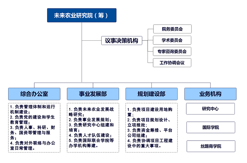 管理机构2.png