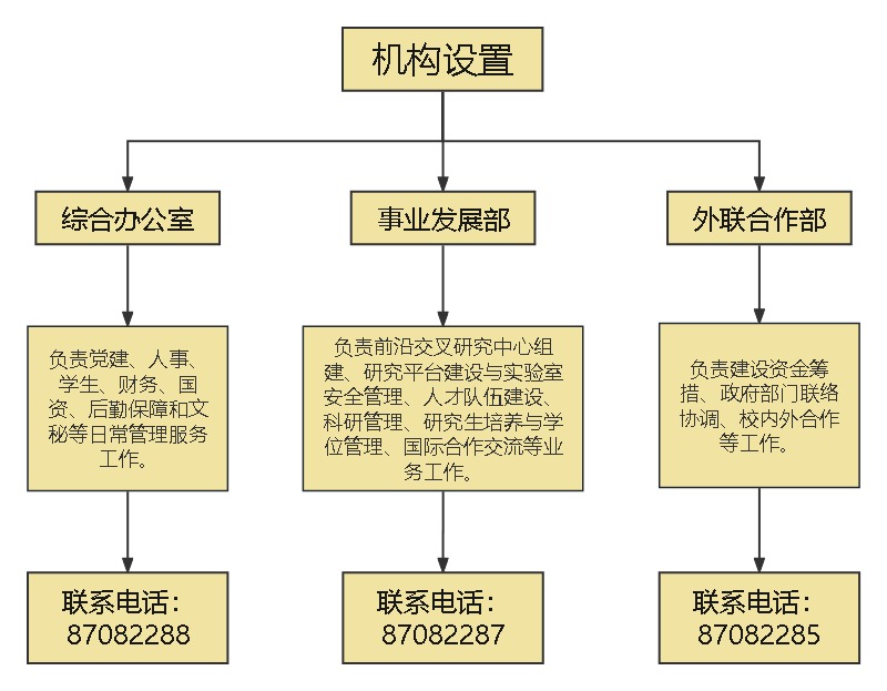 组织结构图.jpg